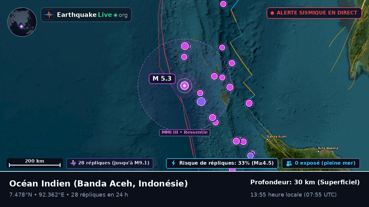 Océan Indien (Indonésie)