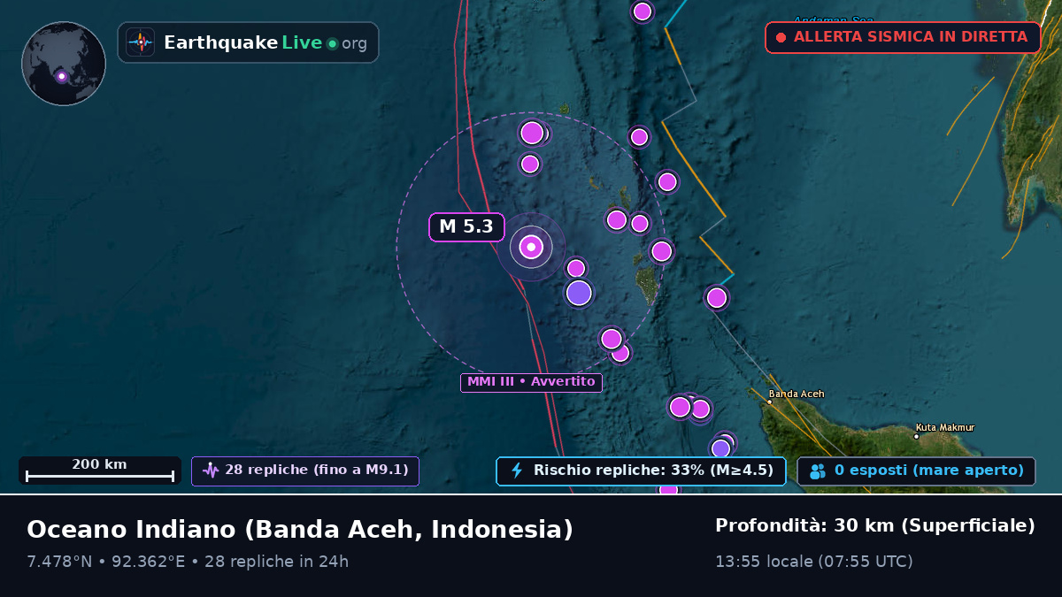 Oceano Indiano (Indonesia)