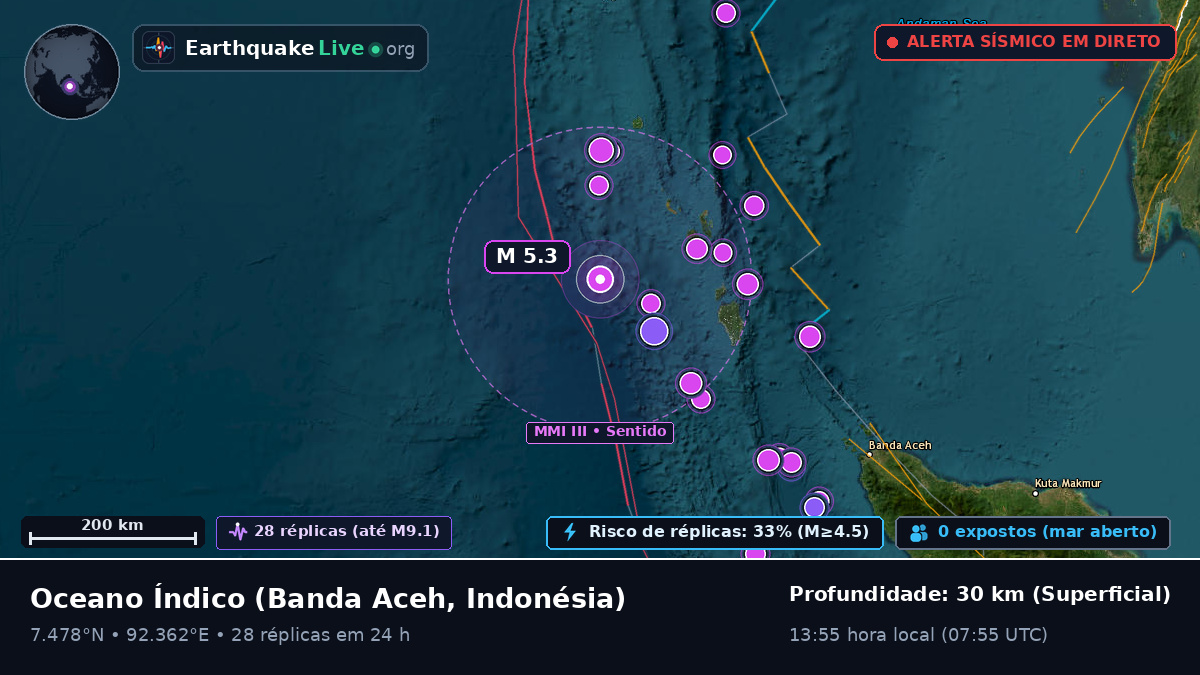 Oceano Índico (Indonésia)