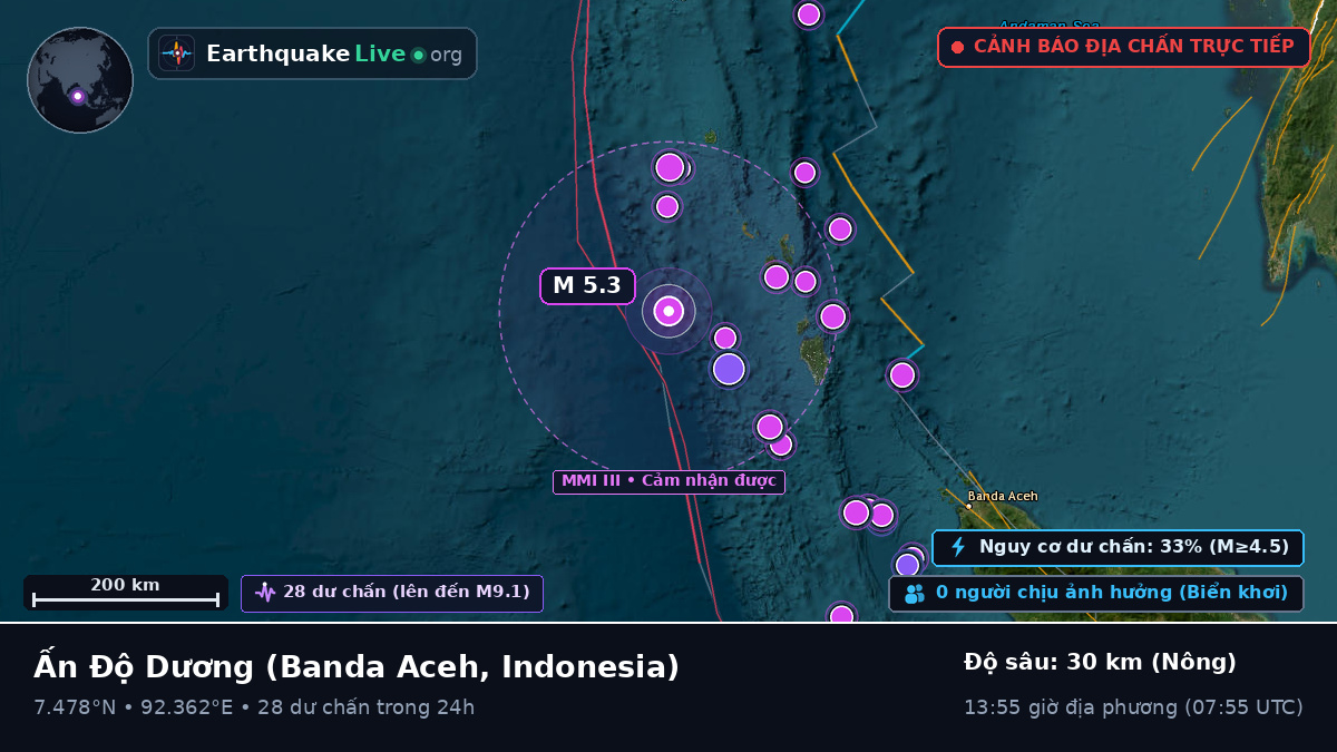 Ấn Độ Dương (Indonesia)