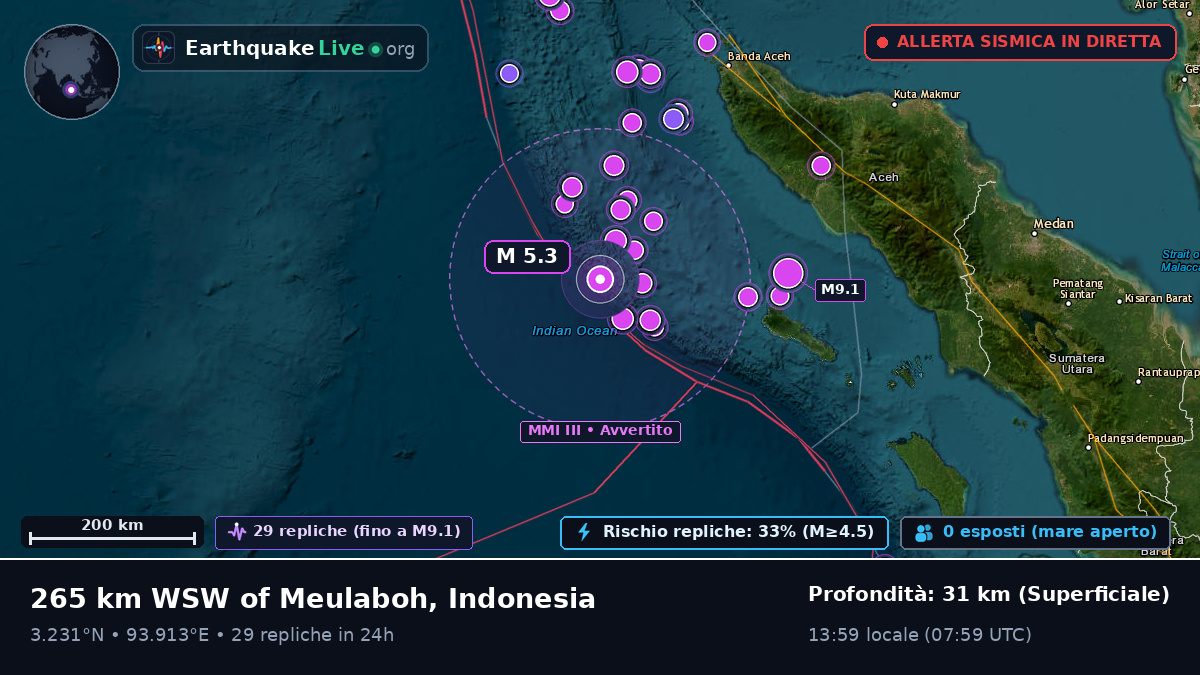 Oceano Indiano (Indonesia)