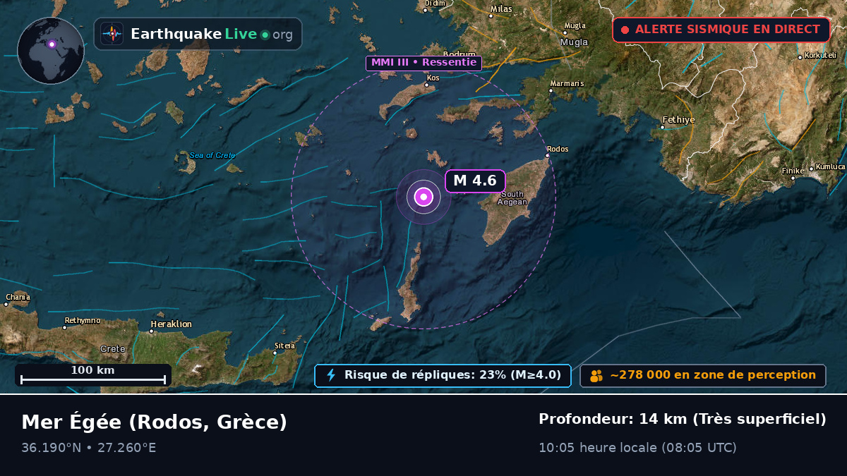 Mer Égée (Grèce)