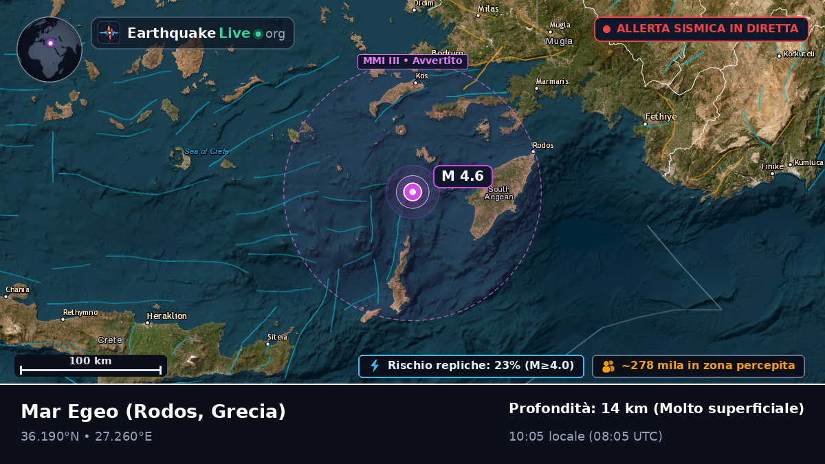 Mar Egeo (Grecia)