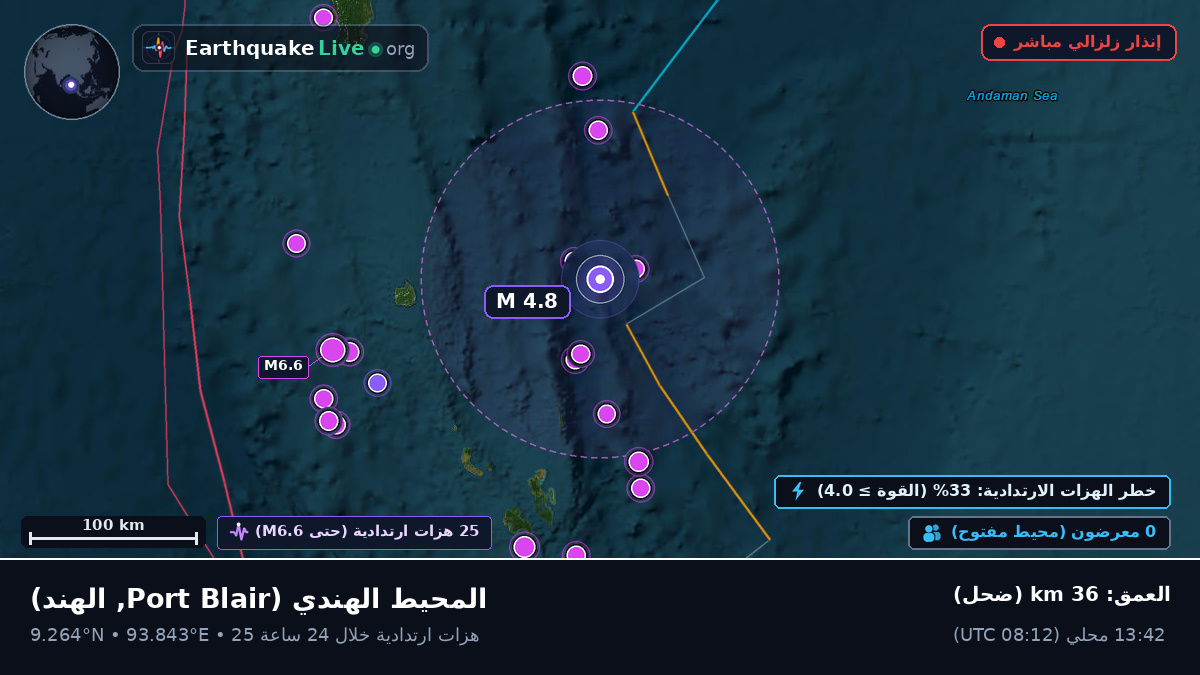 المحيط الهندي (الهند)
