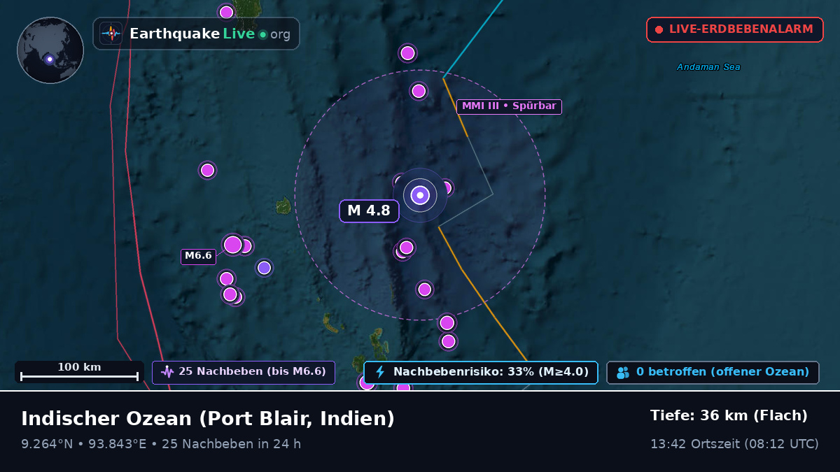 Indischer Ozean (Indien)