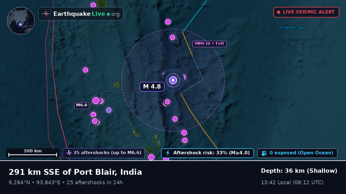 Indian Ocean (India)