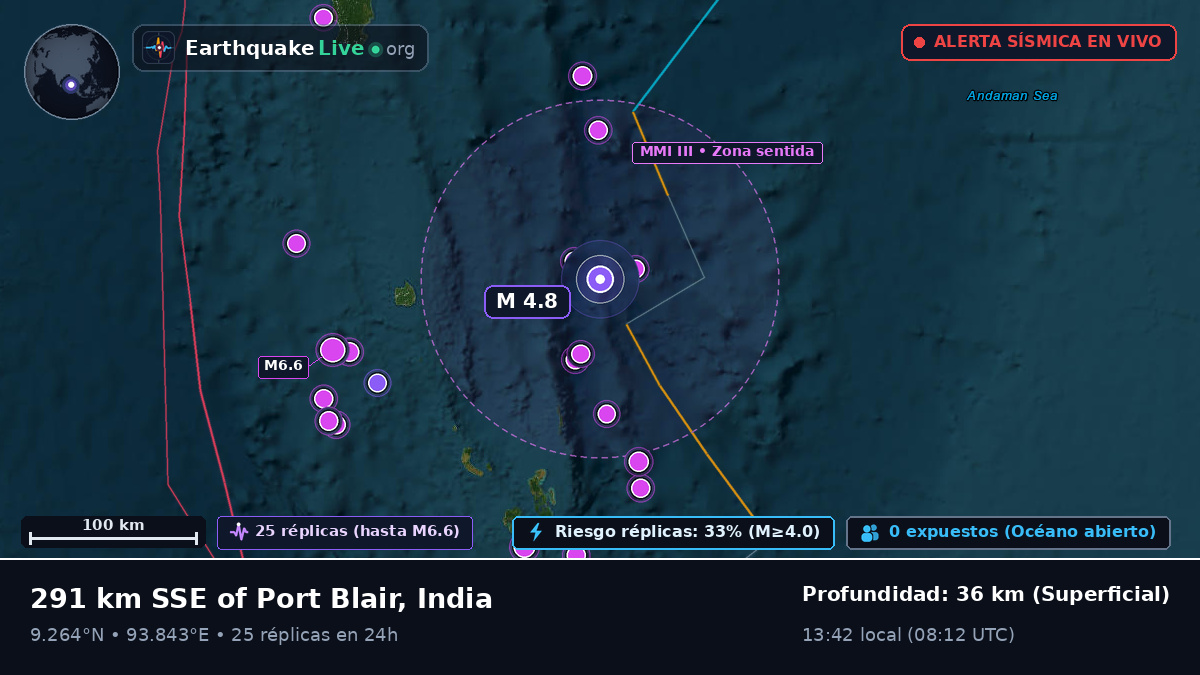 Océano Índico (India)