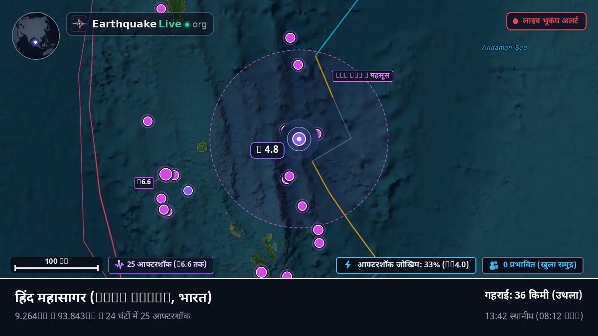 हिंद महासागर (भारत)