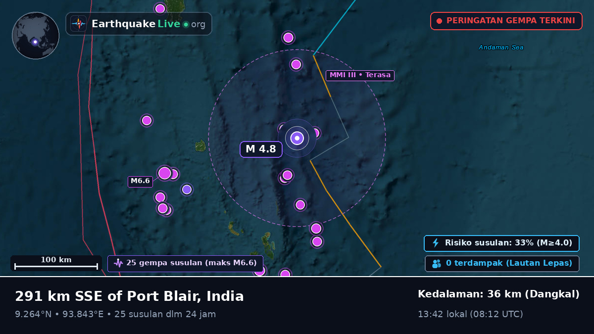 Samudra Hindia (India)