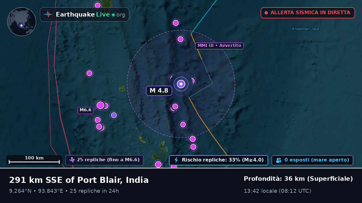 Oceano Indiano (India)