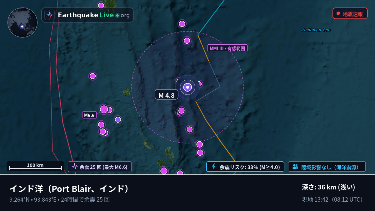 インド洋 (インド)