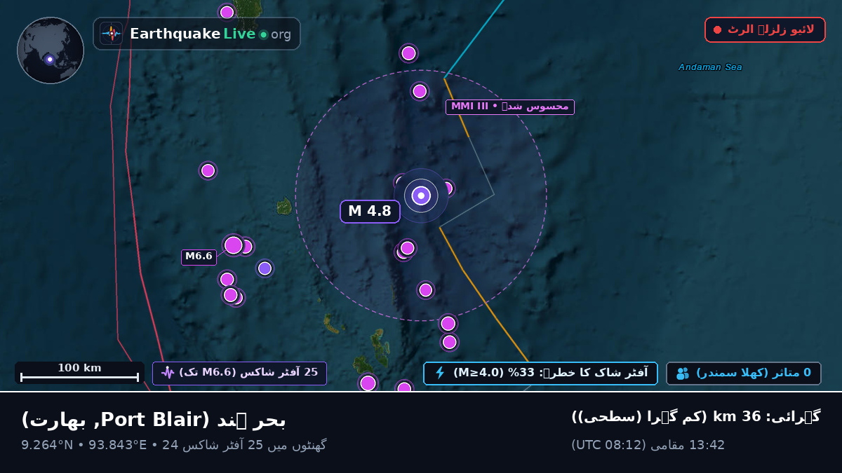 بحر ہند (بھارت)