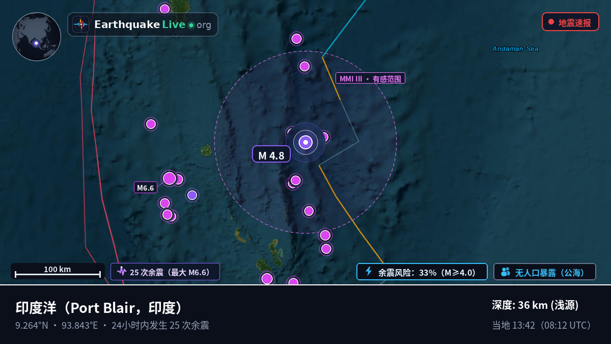 印度洋 (印度)