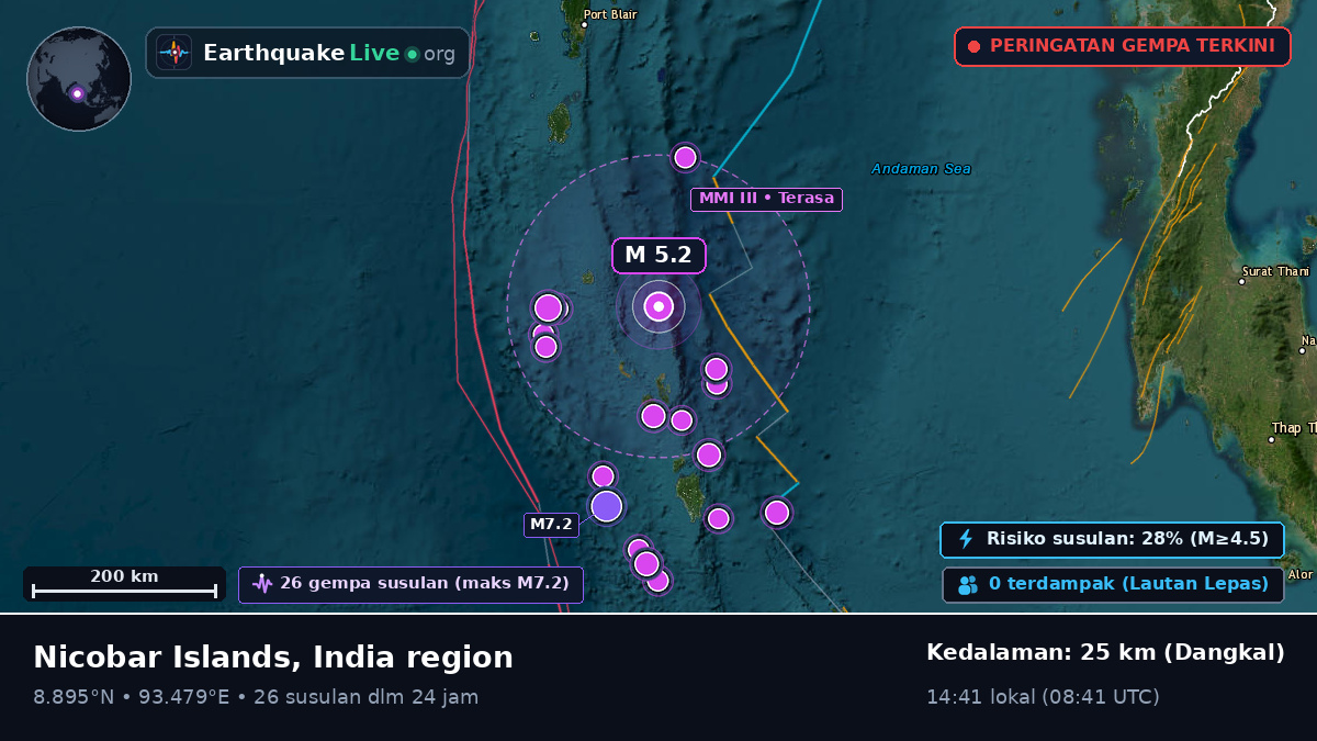 Samudra Hindia (India)