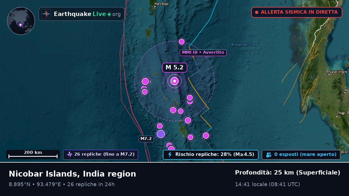 Oceano Indiano (India)