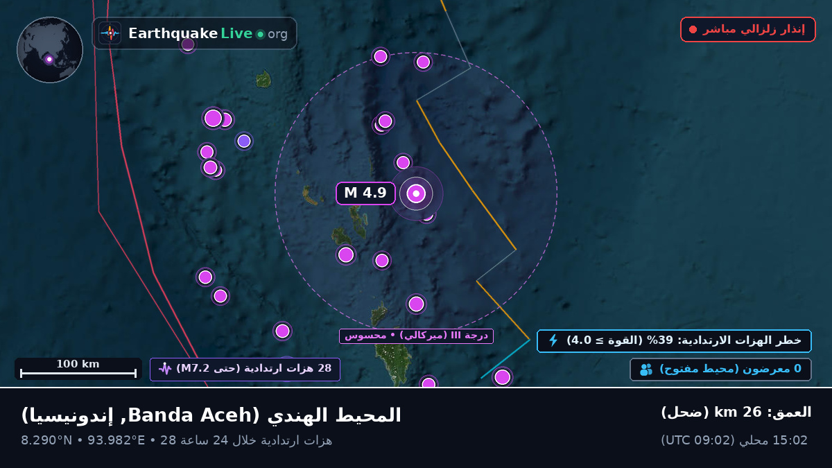 المحيط الهندي (إندونيسيا)
