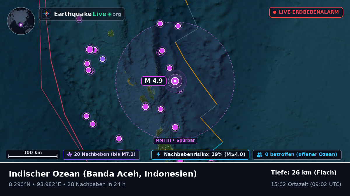 Indischer Ozean (Indonesien)