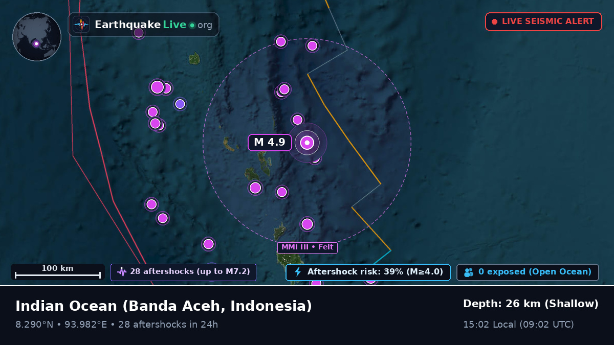 Indian Ocean (Indonesia)