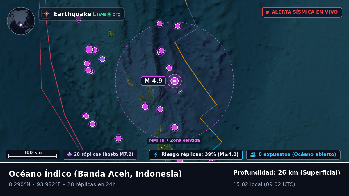 Océano Índico (Indonesia)