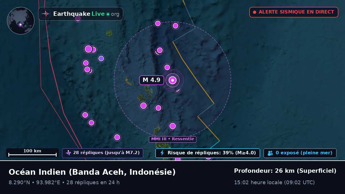 Océan Indien (Indonésie)