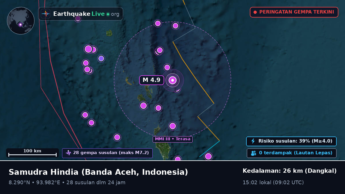 Samudra Hindia (Indonesia)
