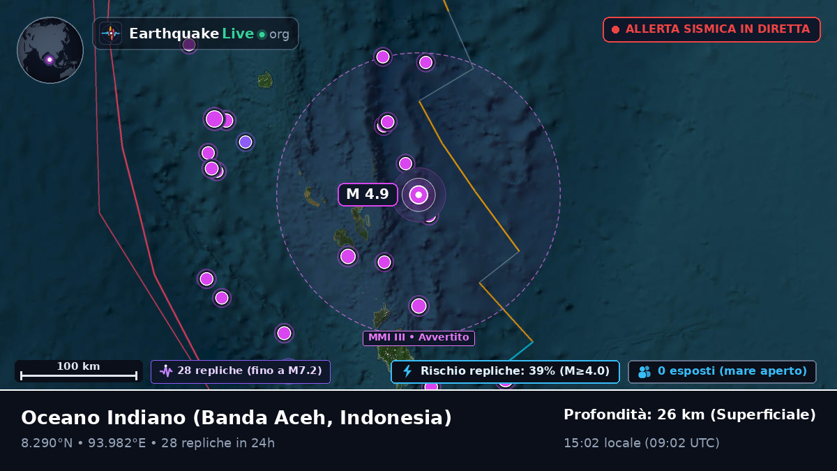 Oceano Indiano (Indonesia)