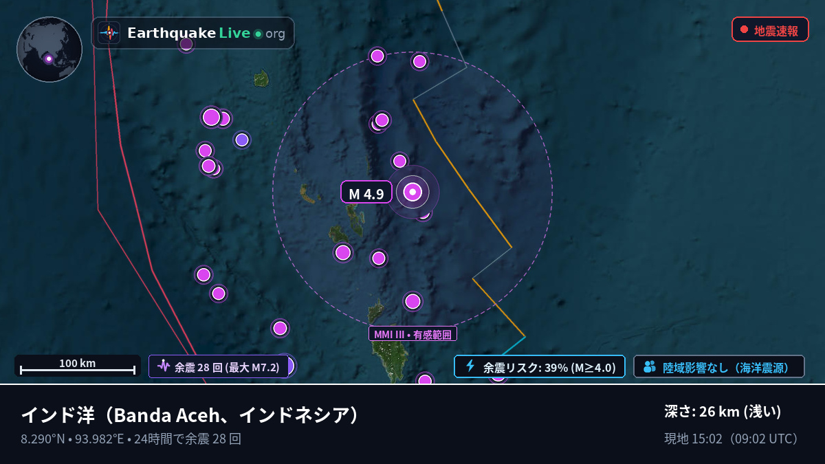インド洋 (インドネシア)