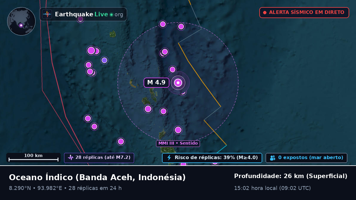 Oceano Índico (Indonésia)