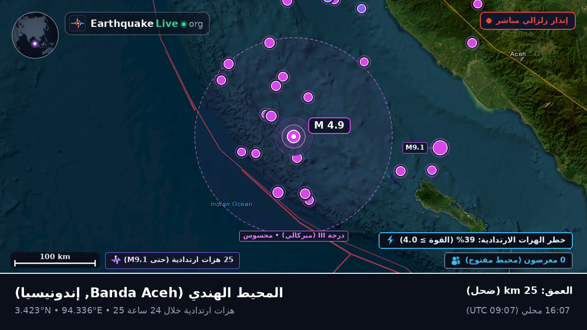 المحيط الهندي (إندونيسيا)