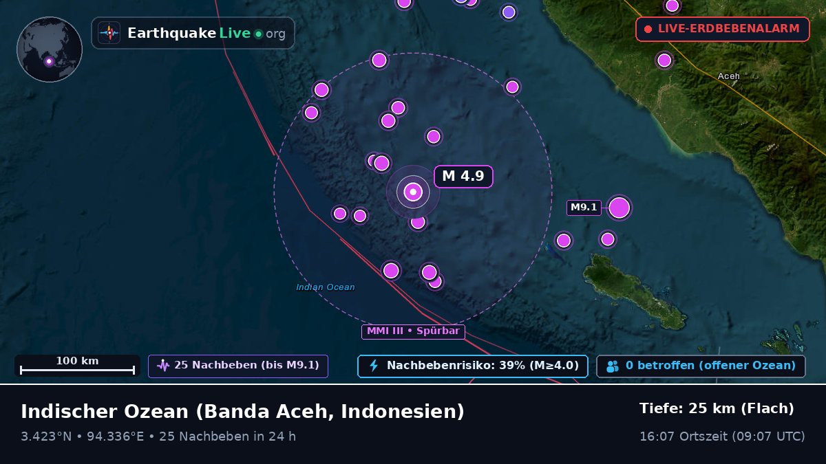 Indischer Ozean (Indonesien)