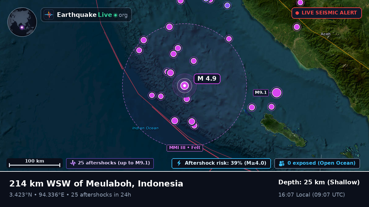 Indian Ocean (Indonesia)