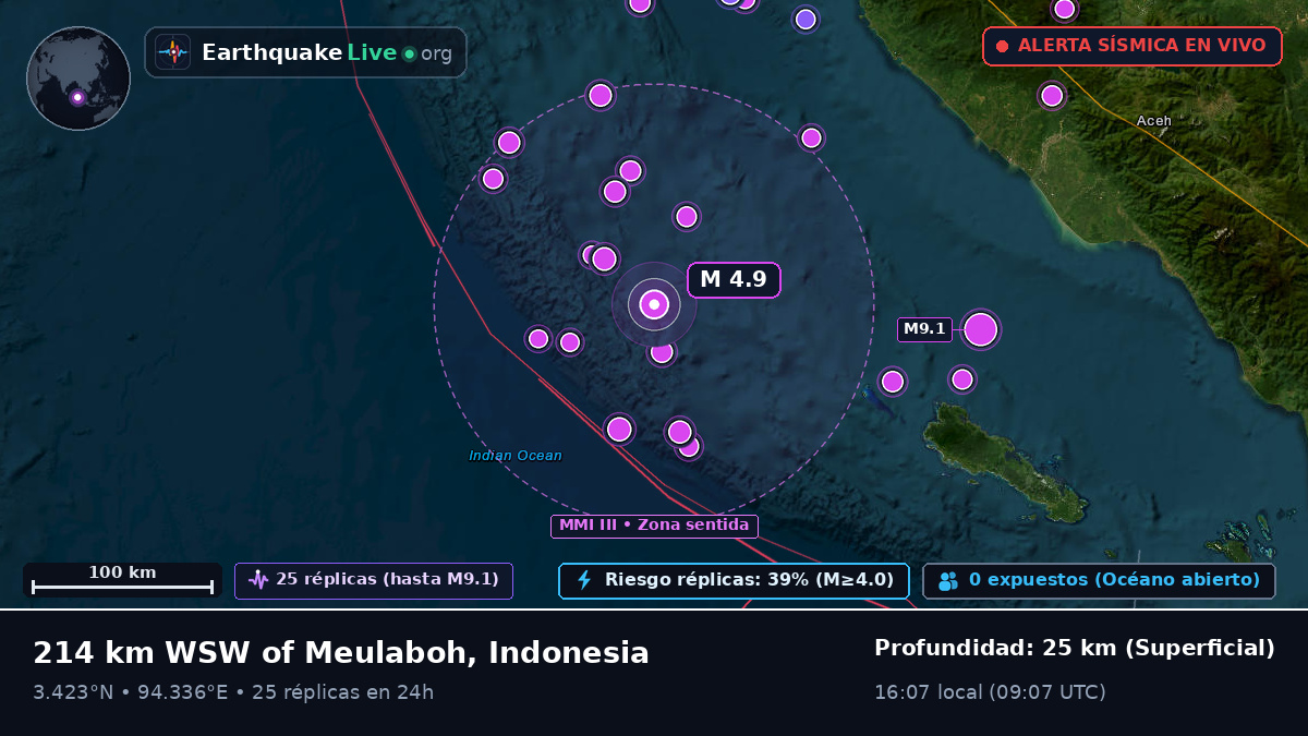 Océano Índico (Indonesia)