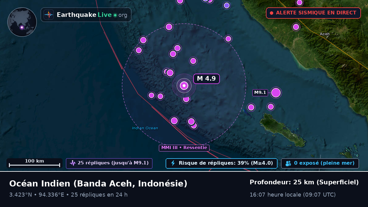 Océan Indien (Indonésie)