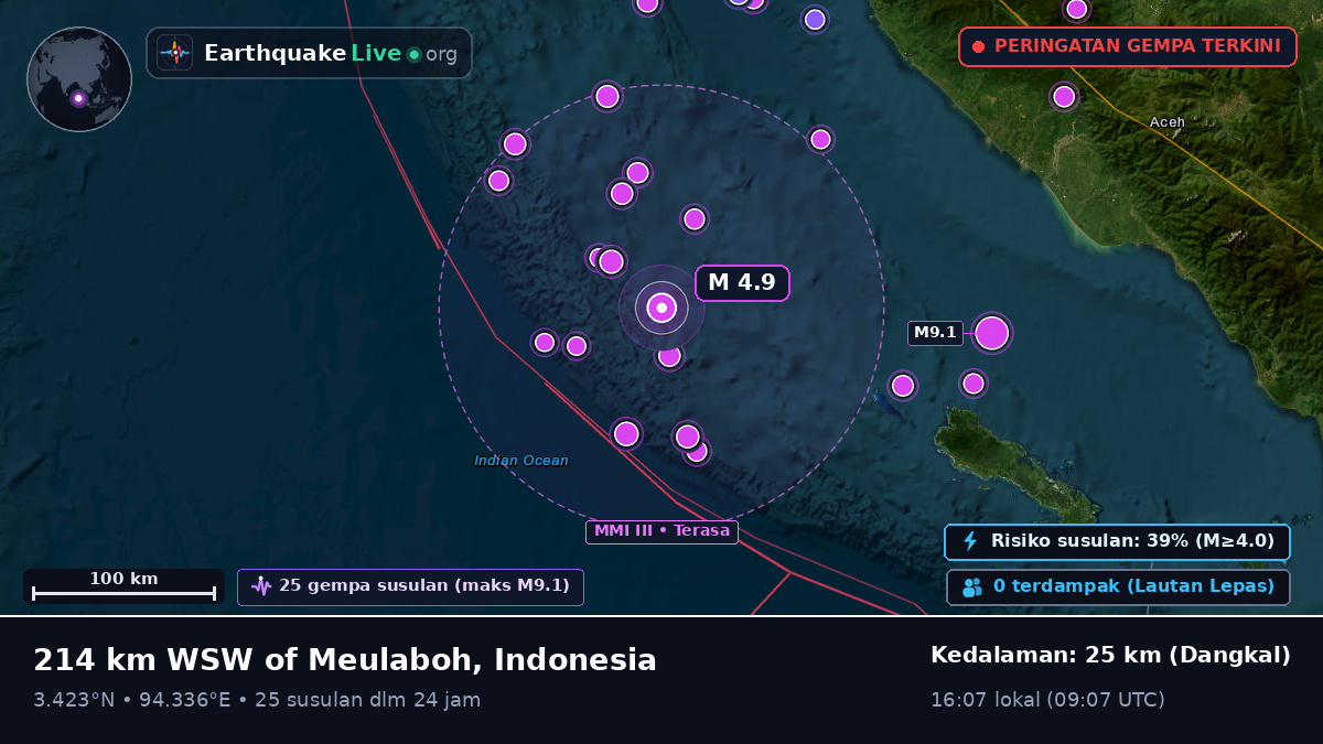 Samudra Hindia (Indonesia)
