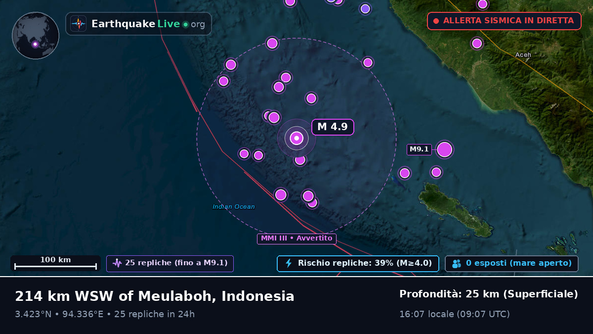 Oceano Indiano (Indonesia)
