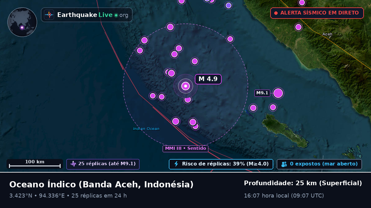 Oceano Índico (Indonésia)
