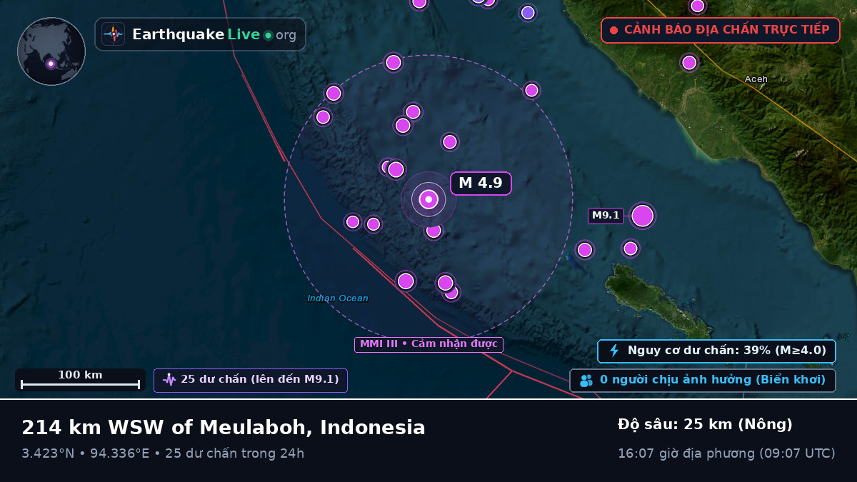 Ấn Độ Dương (Indonesia)