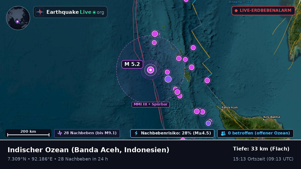 Indischer Ozean (Indonesien)