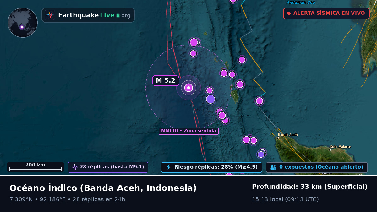 Océano Índico (Indonesia)