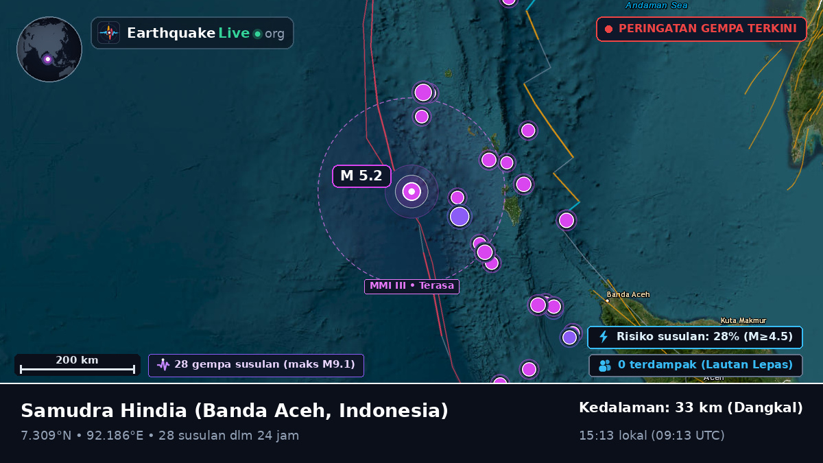 Samudra Hindia (Indonesia)