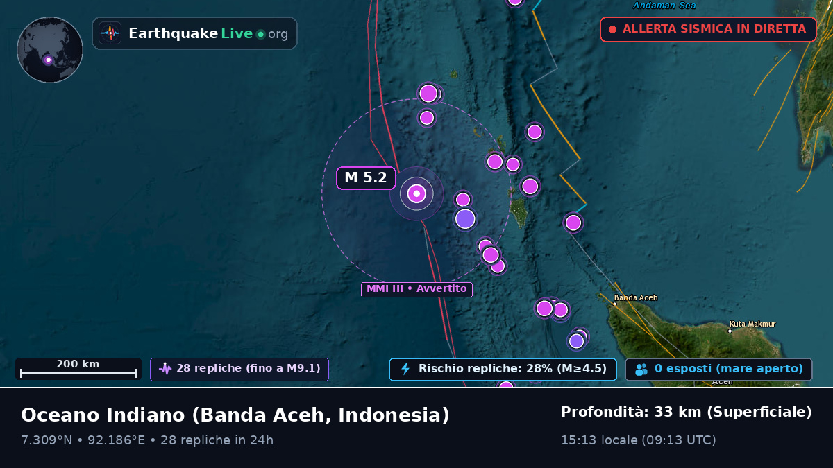 Oceano Indiano (Indonesia)