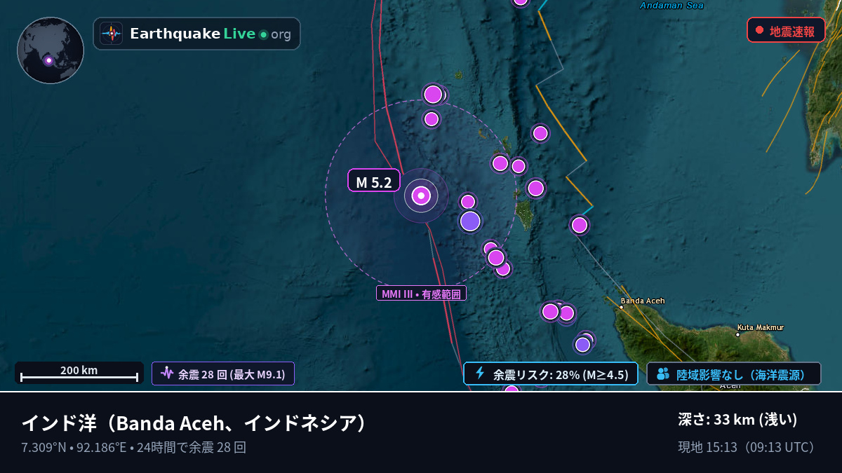 インド洋 (インドネシア)