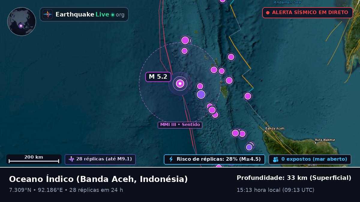 Oceano Índico (Indonésia)