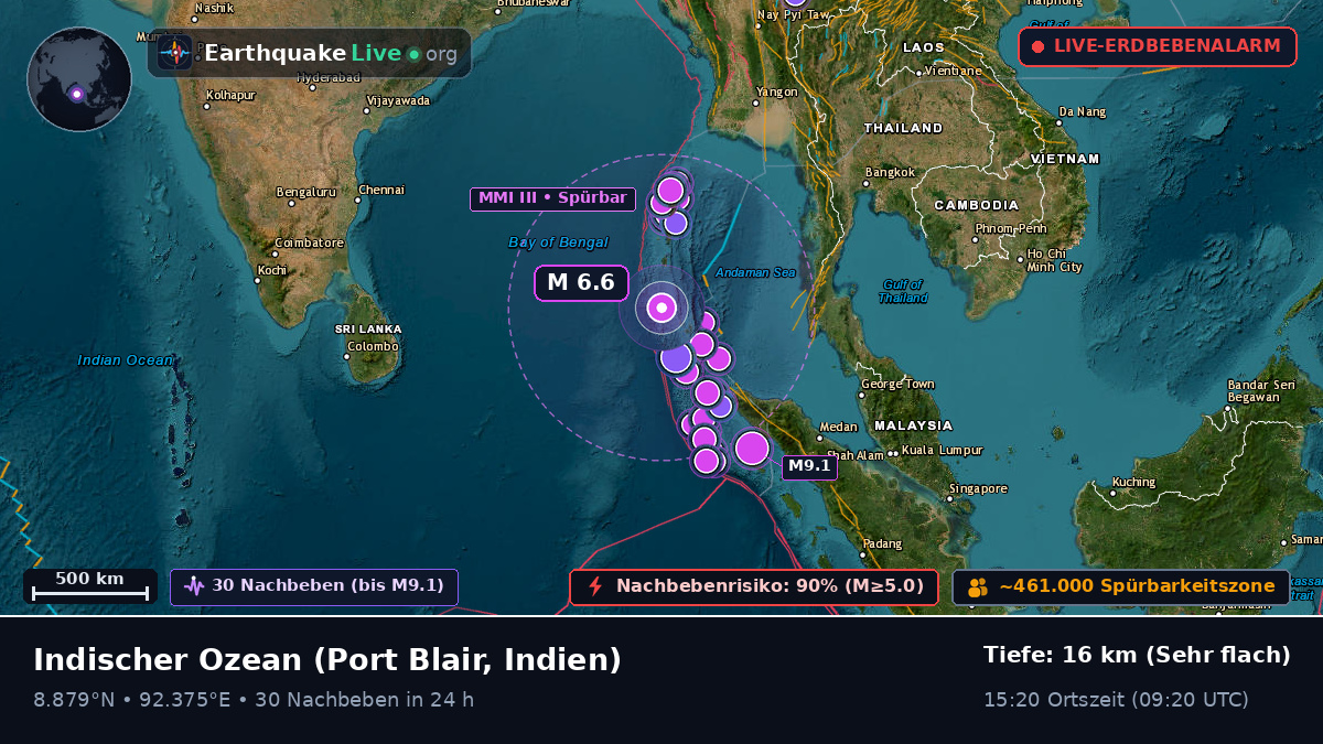 Indischer Ozean (Indien)