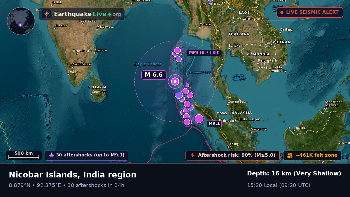 Indian Ocean (India)
