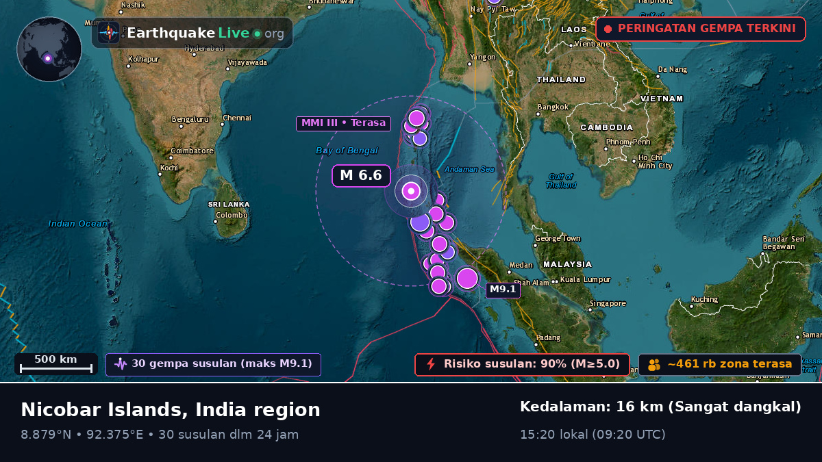 Samudra Hindia (India)
