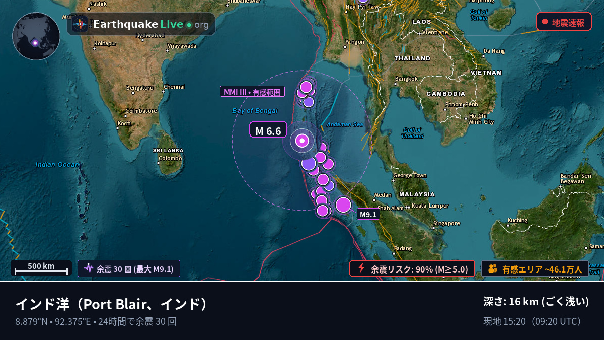 インド洋 (インド)