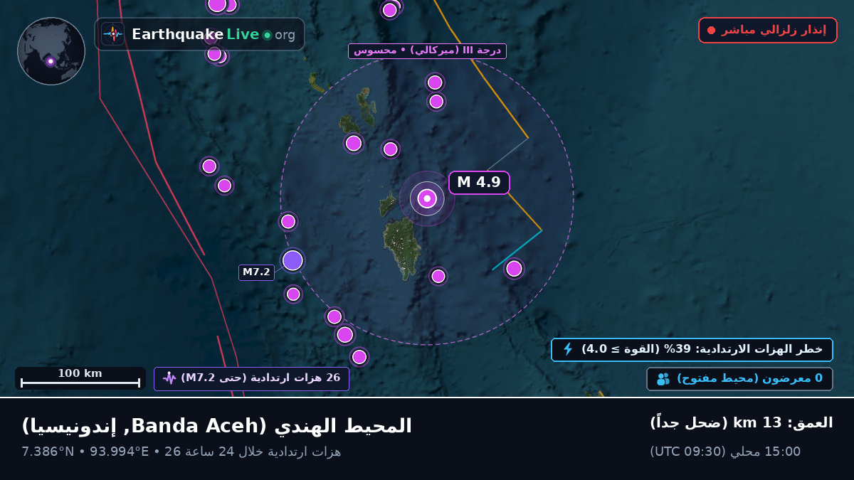 المحيط الهندي (إندونيسيا)