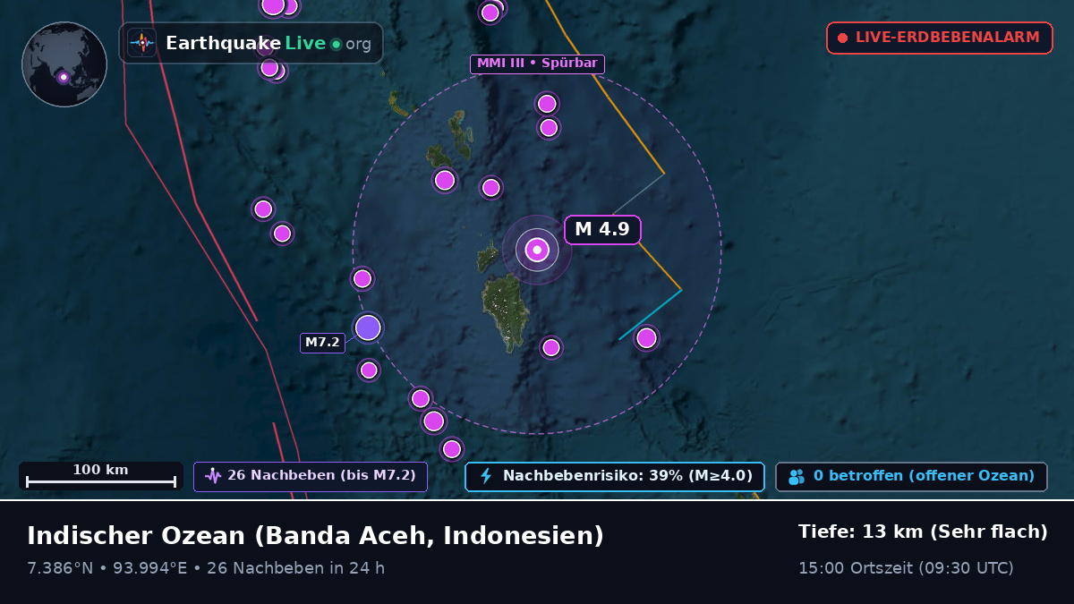 Indischer Ozean (Indonesien)