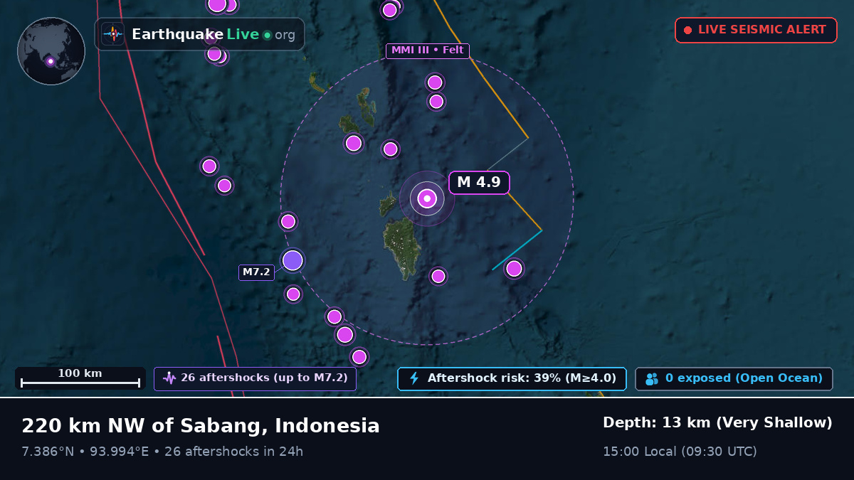 Indian Ocean (Indonesia)